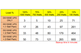 OPTI-UPS External Battery Pack (BP-DS1000E) - Add Additional Backup Time to DS1000E UPS